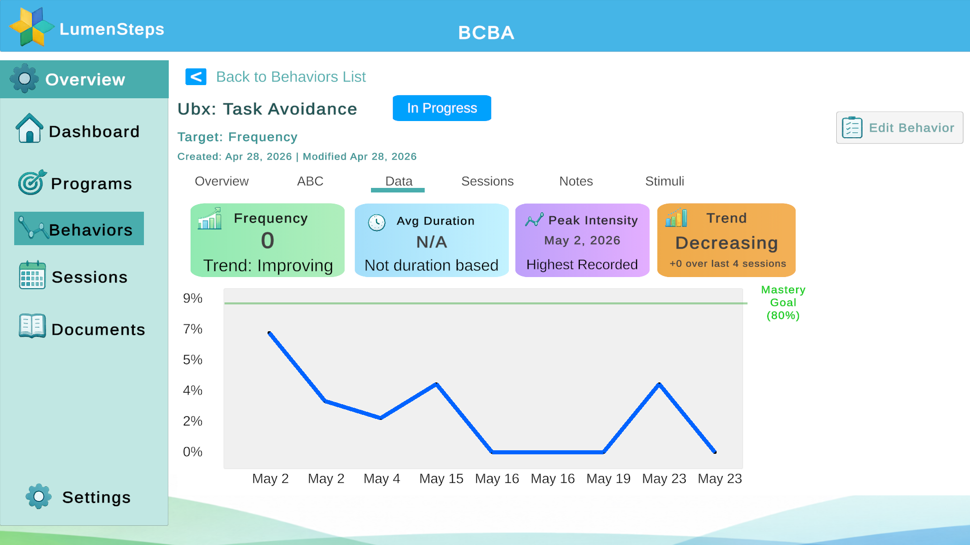Behavior Tracking